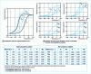 Figure 5 - Evolution of the impact resistance characteristics of GS cast irons [14]