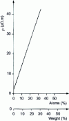 Figure 3 - Influence of nickel on the electrical resistivity of cupro-nickels