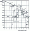 Figure 5 - Copper-zinc equilibrium diagram (from [2])