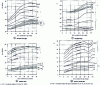 Figure 7 - Influence of zinc content on the mechanical properties of brass  in various states