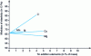 Figure 12 - Influence of lithium on the longitudinal modulus of elasticity of aluminum (after [57])