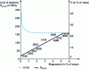 Figure 14 - Influence of magnesium content on the mechanical properties of aluminum-magnesium (after [67])