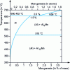 Figure 15 - Aluminium-manganese system (from [75])