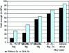 Figure 17 - Influence of scandium on yield strength [87].