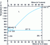 Figure 18 - Aluminum-silicon diagram (after [91])