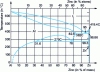 Figure 20 - Aluminium-zinc system (from [104])