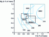 Figure 23 - 6000 alloys. Rm iso curves