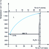 Figure 6 - Aluminium-iron binary diagram (from [36])