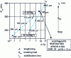 Figure 2 - Evolution of Rm and A% characteristics of Al Cu5MgTi and Al Si7Mg alloys as a function of dendritic arm size