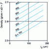 Figure 3 - Estimation of Al Si7Mg quality index as a function of density and dendritic arm size