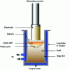 Figure 14 - Slag remelting furnace – RSL (ESR)