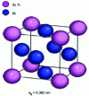 Figure 8 - Face-centered cubic γ /γ ' matrix