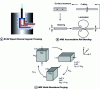 Figure 19 - Different methods of severe plastic deformation