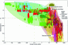 Figure 11 - Damping properties of MAX phases (DR credit)