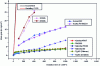 Figure 19 - Comparison of oxidation resistance in dry air at 1,200°C (DR credit)