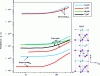 Figure 20 - Anisotropy of the electrical resistivity of MAX phases (crédit DR)