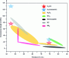 Figure 7 - Compressive strength as a function of porosity (DR credit)