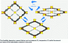 Figure 4 - Illustration of MOF flexibility: MIL-53 crystal structures in different opening states (open, intermediate, closed)