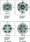 Figure 6 - Pole figure (200) and (110) after swaging