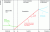 Figure 10 - State diagram. Evolution of critical stresses of various deformation modes as a function of temperature