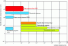 Figure 25 - Specific energy density as a function of activation frequency for several families of materials [2].