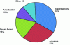 Figure 29 - AMF market by type of application [43]