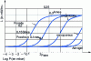 Figure 12 - Thermal conductivity as a function of pressure