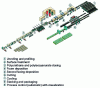 Figure 20 - Diagram of a polyurethane foaming line for sandwich panels (Credit Basf.)