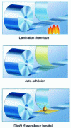 Figure 9 - Various options for ensuring metal/polymer adhesion