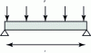 Figure 2 - Example of a typical sandwich panel load