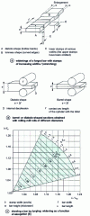 Figure 12 - Bar forging (lengthening, widening, thinning)