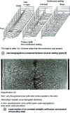 Figure 6 - Primary structures in continuous casting