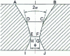 Figure 2 - Profile of a die core for drawing copper wire