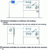 Figure 3 - Wire drawing systems