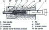 Figure 14 - Needle spinning