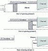 Figure 25 - Spinning cycle