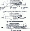 Figure 3 - Principle of the main spinning processes