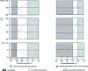 Figure 30 - Influence of extrusion temperature on the mechanical properties of 2014 alloy in the T6 condition