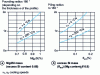 Figure 37 - Influence of composition and cooling rate on the bending radius at 180 °C of AGS alloys