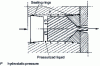 Figure 6 - Hydrostatic spinning principle