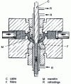 Figure 8 - Orthogonal cable sheathing