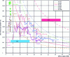 Figure 5 - Steel Kuznets curves expressed per unit
of GDP, showing historical trends by country