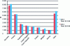 Figure 13 - Intra-EU-27 scrap exports (2012 and 2013) (source EFR)