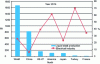 Figure 8 - Comparison of steel production and electricity generation rates (source: Worldsteel Statistical Yearbook)