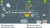 Figure 25 - Automatic shredded scrap sorting machine based on X-ray fluorescence detection (TOMRA document)