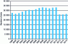 Figure 14 - Number of employees at companies listed in the recycling sector (source: FEDEREC annual reports, I + C survey)