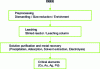 Figure 10 - Process diagram for hydrometallurgical recycling of WEEE [74].