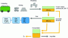 Figure 9 - The Noranda process [74]