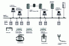 Figure 10 - Flow and control configuration in billet production at Ansdk (Alexandria, Egypt), from 