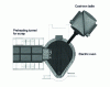 Figure 20 - Combined production of cast iron and charging of scrap preheated in the Consteel electric furnace. Plan view